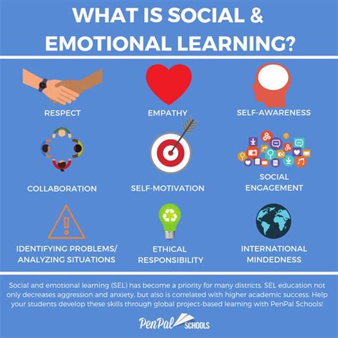 Social and Emotional Learning (SEL) – Gina Neri – Chairville .